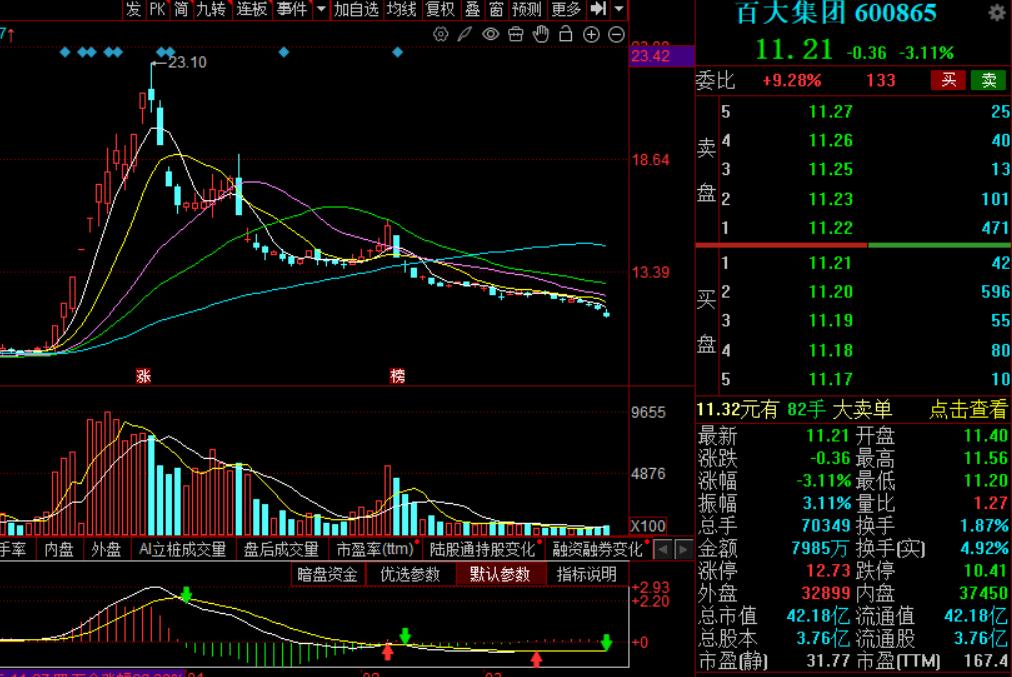 3月20日晚间多家公司发布利空消息，5家公司发布了减持超过0.5%，热门龙头股继
