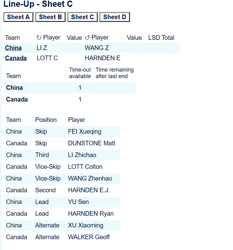 【世锦赛】中加比赛，小于调整到一垒，小王二垒 