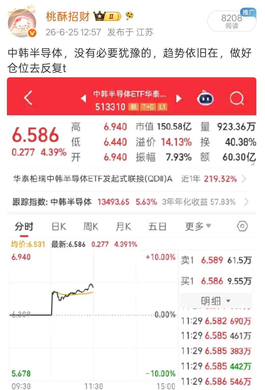 请叫我勇士，在今天的行情里逆风寻找机会中韩半导体今天最低点买入，下午就开始修复了