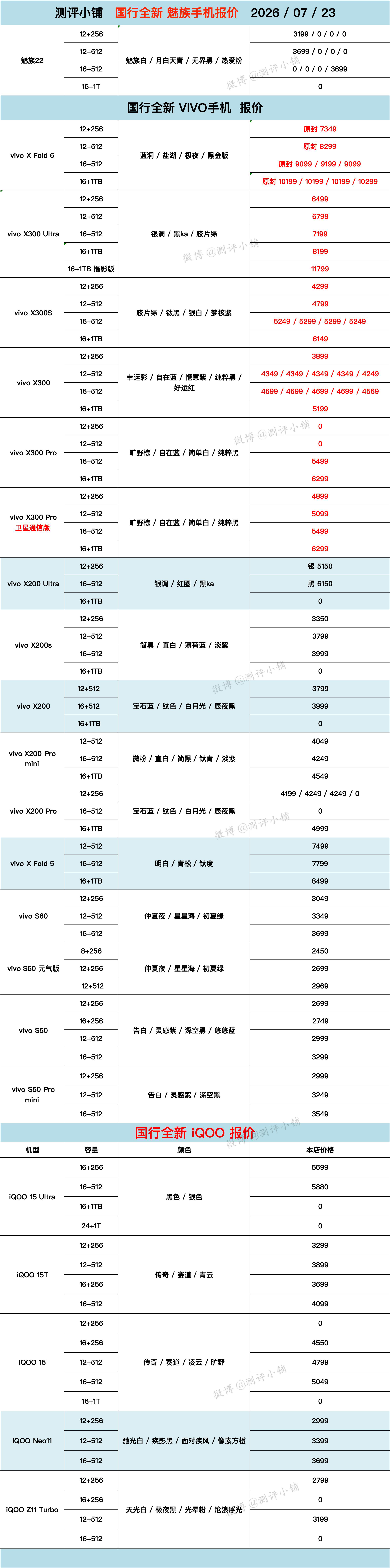 华为Mate80 RS非凡大师，Pura90 Pro Max，小米17系列，vi
