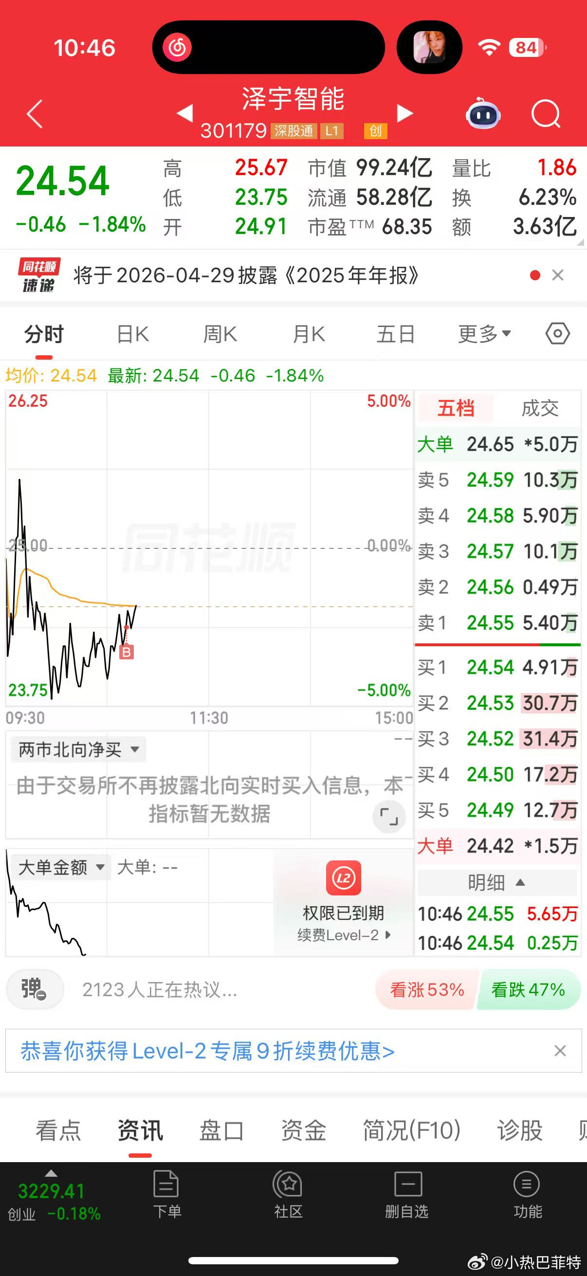 买了一点，吹响反攻号角？ 