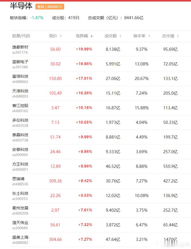 a股长鑫科技科技 【长鑫科技撑起3万亿产业链 A股产业链图谱全面呈现 券商、险资