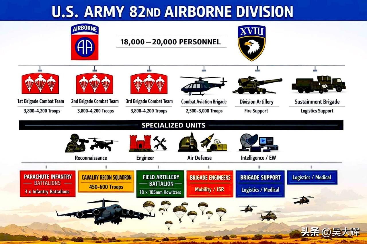 美军空降部队部署情况与可能的行动目标：截止3月26日
 
- 五角大楼已准备调遣
