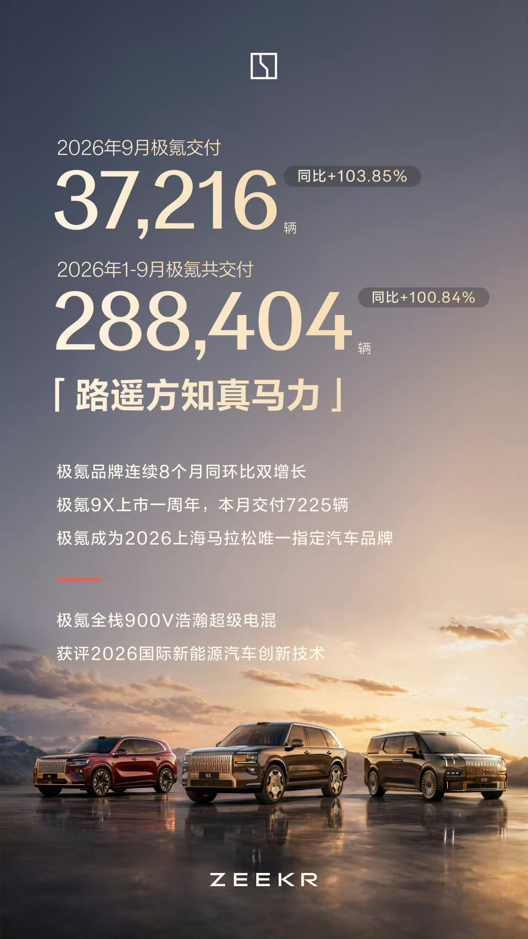 极氪9月交付37216辆，其中极氪9X交付7225辆 ​​​