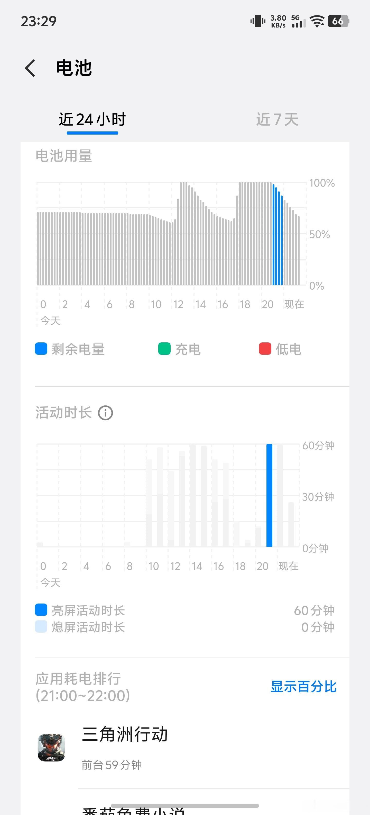 iQOO15T蓝海续航系统是真的有在发力，玩了两个半小时三角洲用了34%的电量。