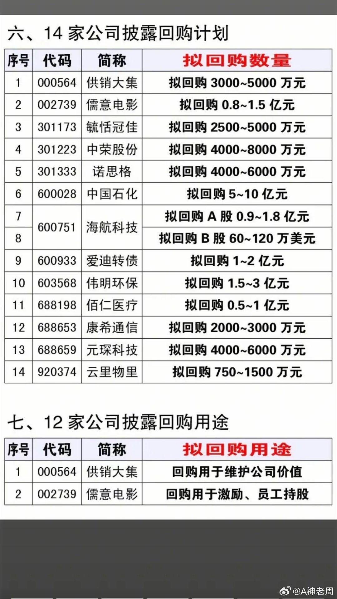 6.16周二  最新：减持、回购、增持公告！新乡化纤：股东拟减持1657万股吉大