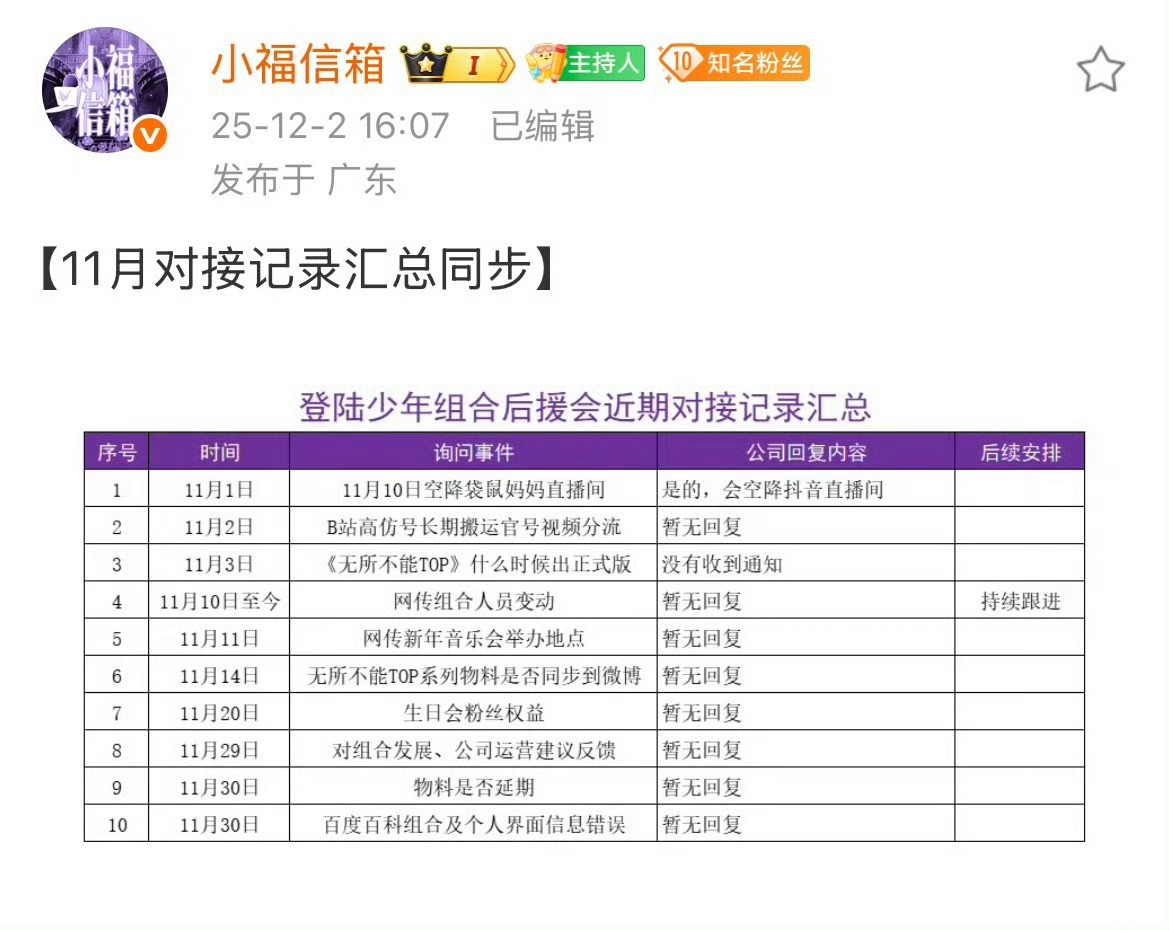 投稿登陆少年后援会发布11月对接记录…朱志鑫 张泽禹 张极 左航 苏新皓 