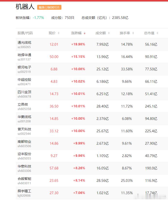 a股机器人 全国首个全自主无人化人形机器人导览解决方案发布、这两家公司在具身智能