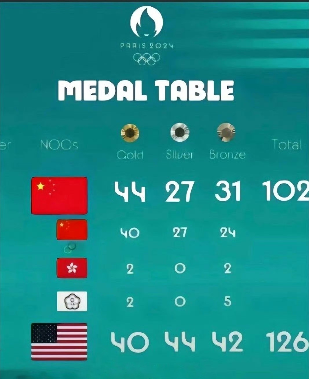 法国放的→美国放的 ​​​