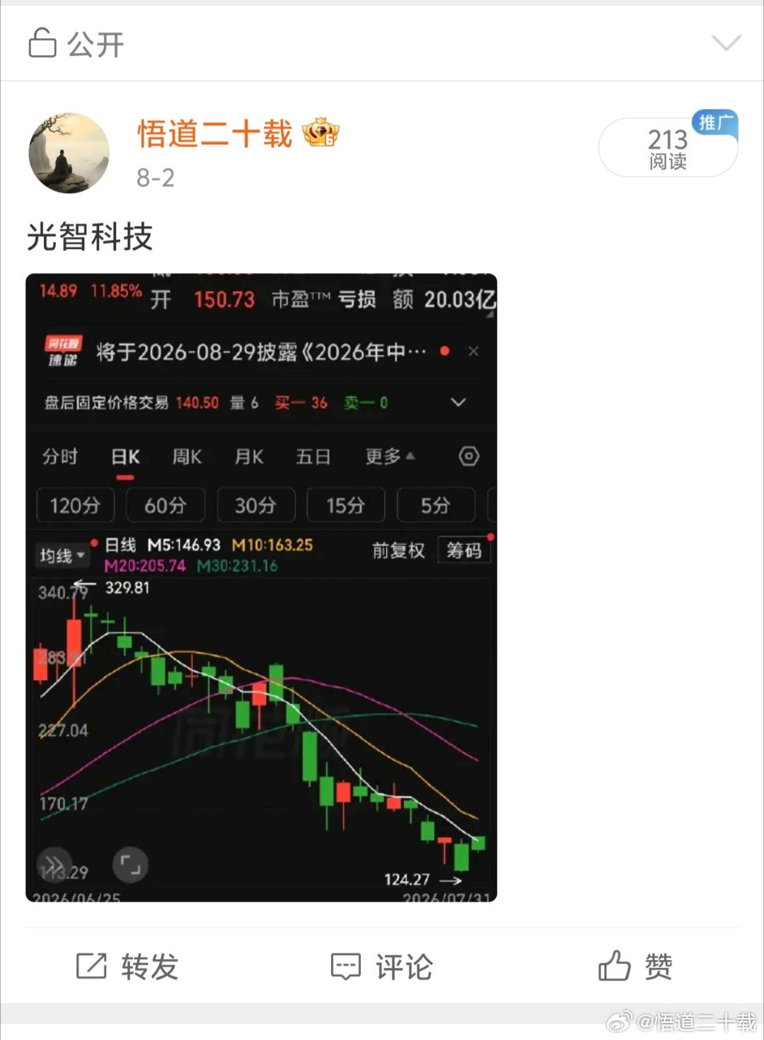 光智科技低吸完美
