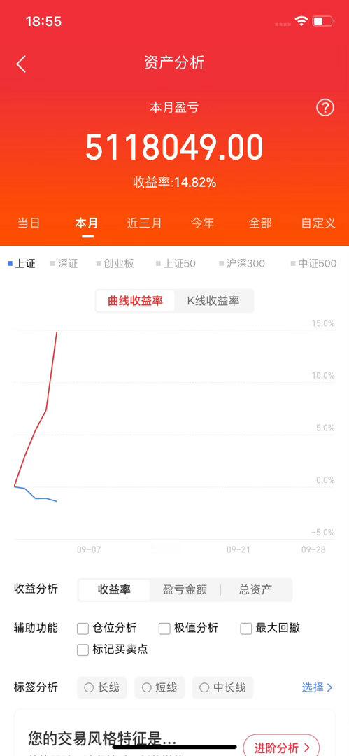 A股下周是长阳突破大涨，还是长阴杀跌洗盘呢？先直接说重点，不绕弯子！这个周末，很