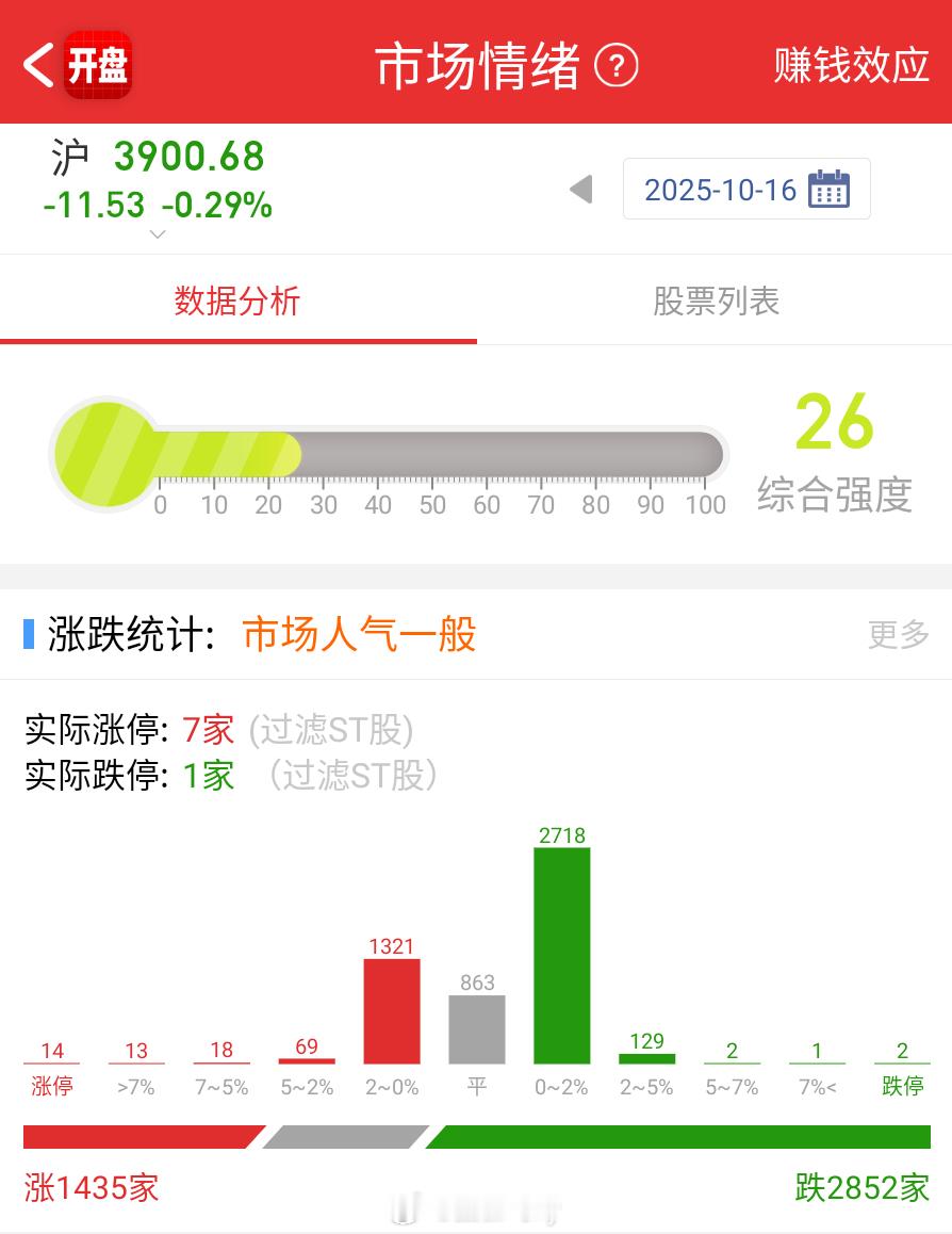 所以这个开盘符合你的预期嘛？ ​​​