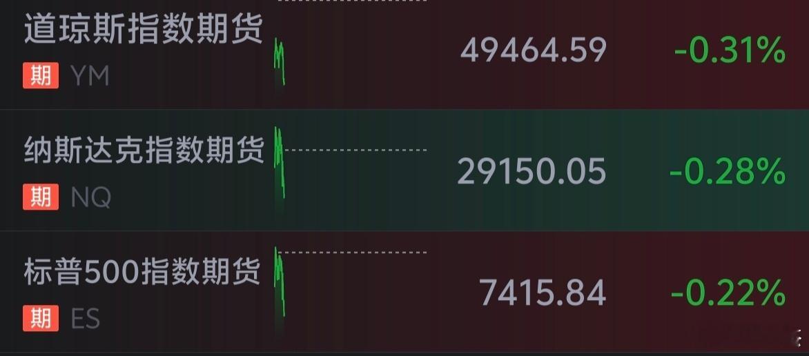 早盘美股小幅下跌～～影响大A开盘。（大盘中轨线争夺。） 