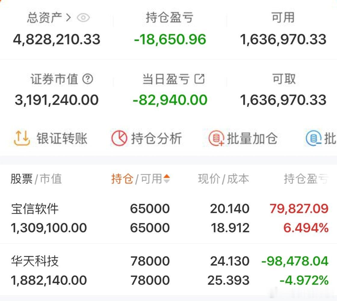$华天科技 sz002185$ 2026年实盘记录200个本炒股之旅（第95天）