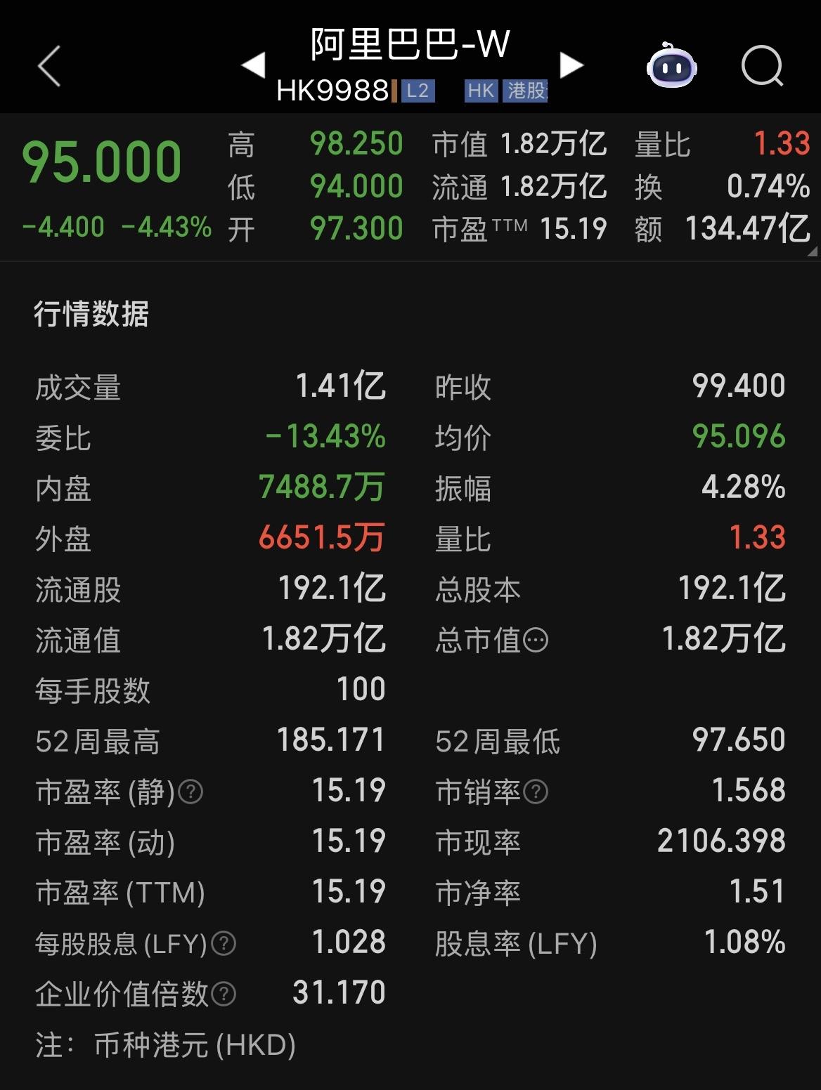 历史性时刻，1个中际旭创市值≈1个阿里巴巴市值。

就在今日（6月25日），阿里