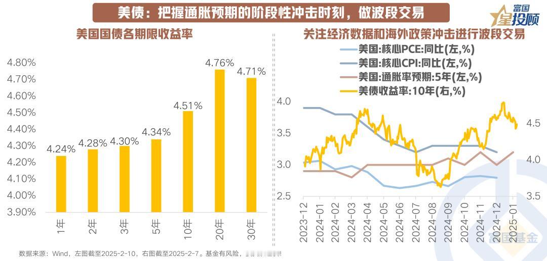 【星图说】黄金的辉煌未完待续：避险配置的价值重估
 
本轮金价新高的核心驱动因素