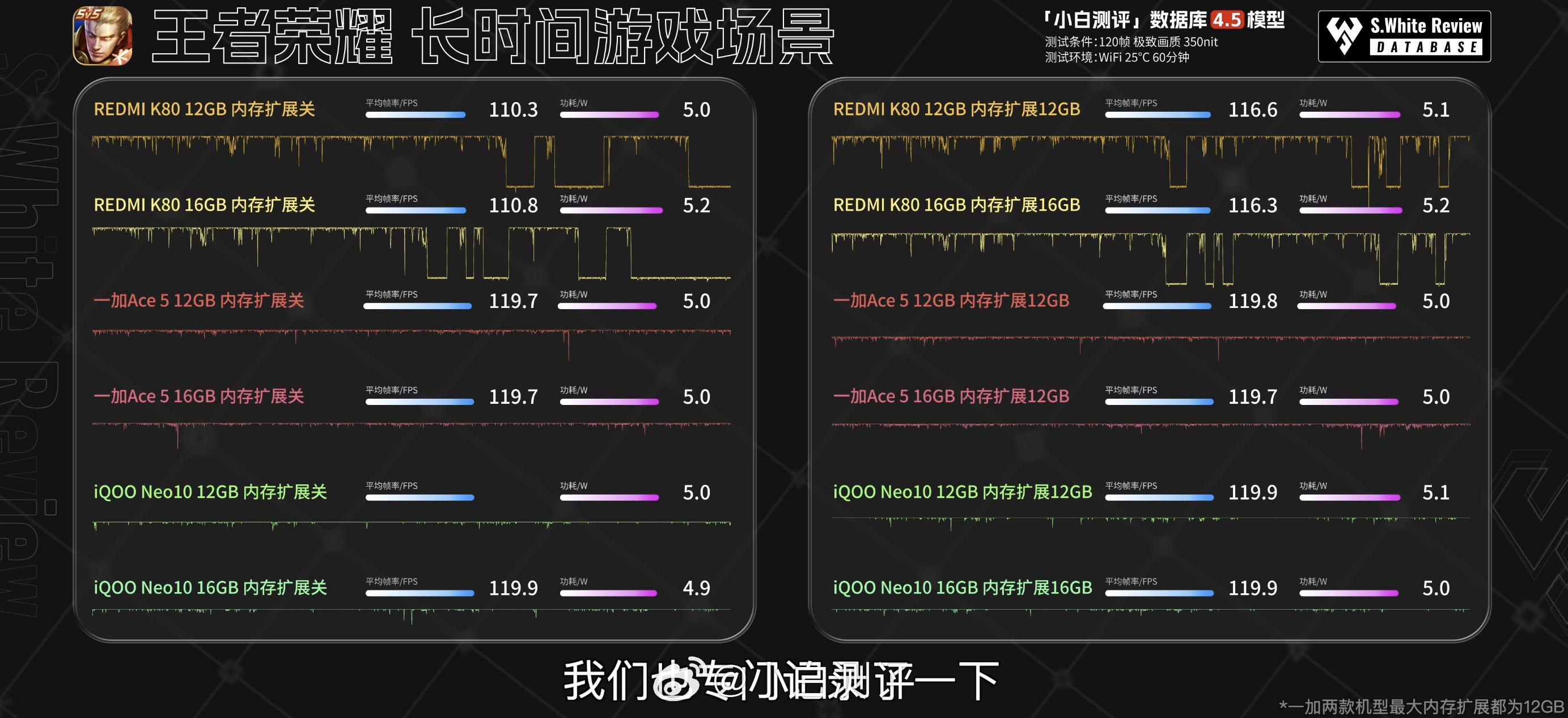 手机内存扩展到底有用吗 红米K80、一加Ace5、iQOO Neo10开启内存扩