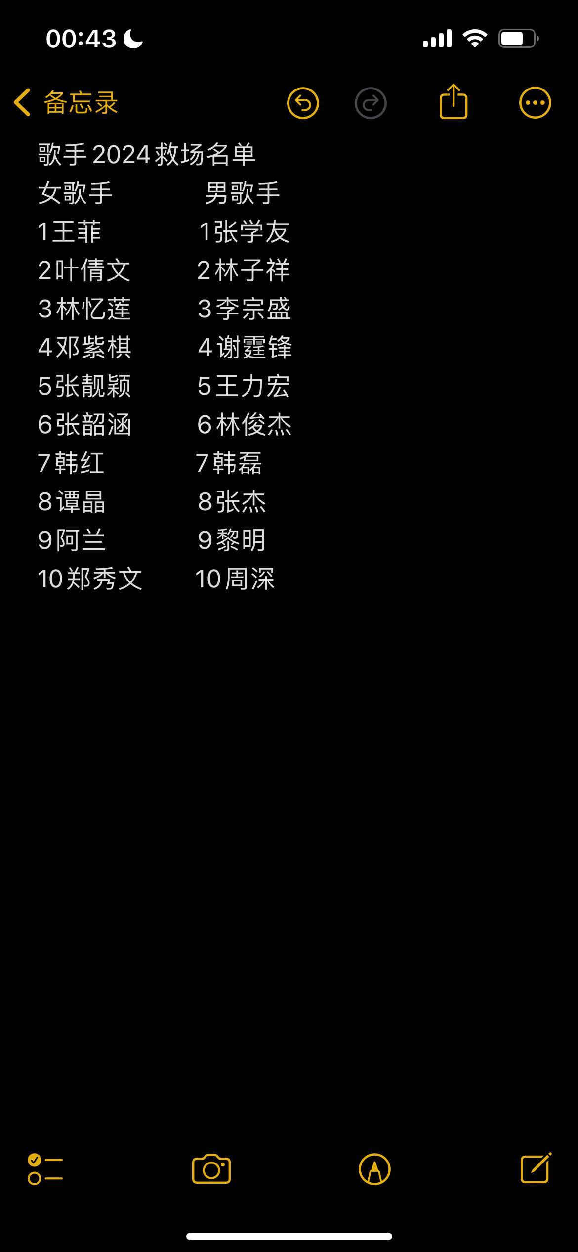#歌手在邀请了#歌手2024救场名单。 ​​​