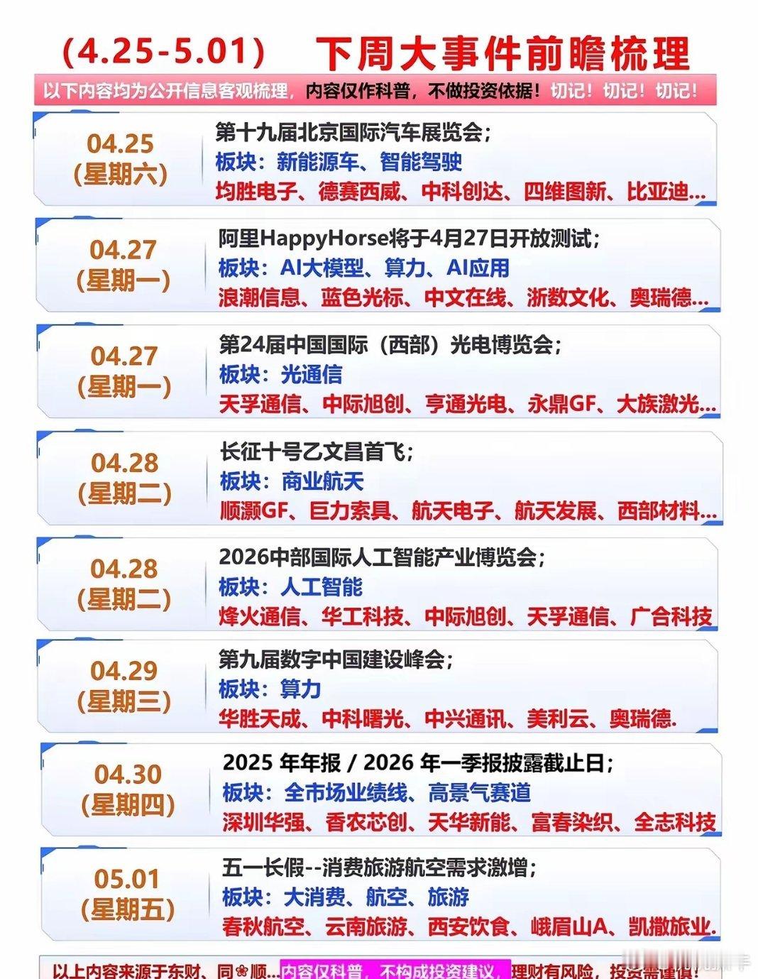 下周行情怎么炒？4.25-5.01大事日历+主线机会全梳理！别人还在追热点瞎冲，