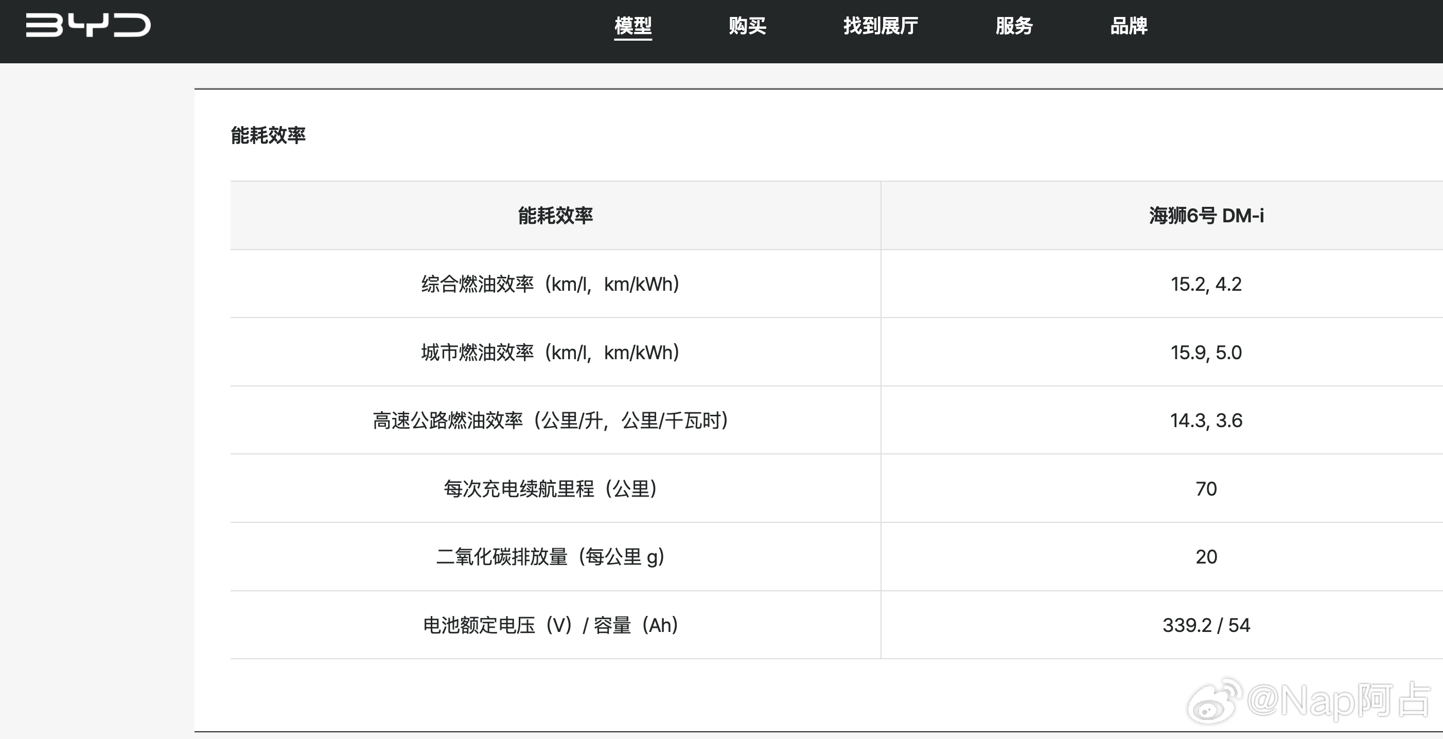 我看了一下，时代确实是变了现在最新的技术都优先给国内国外只配用我们落后的技术热效