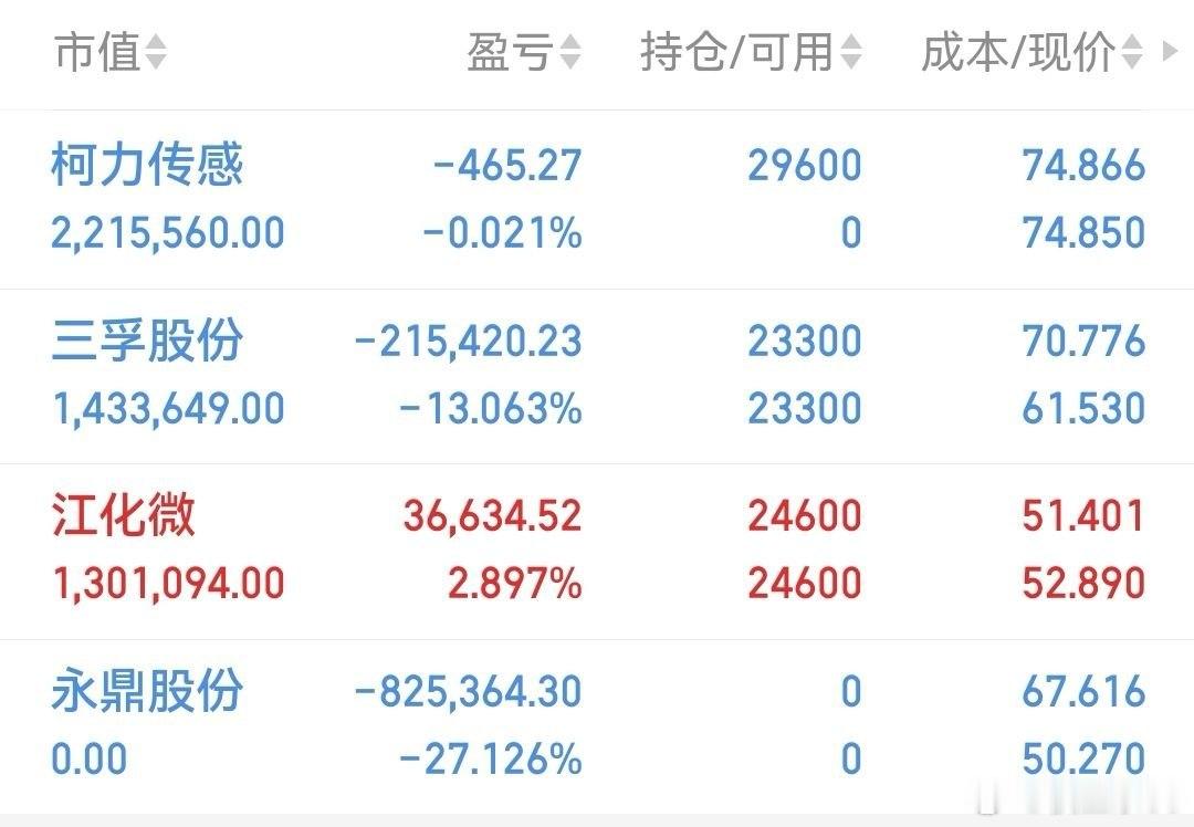 上车低吸柯力传感了，想看就看，侯总今天心情很差了！ 