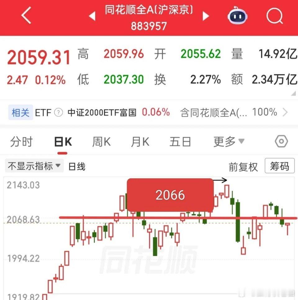 今天A股基本确定要高开了。要是真走出高开高走的行情，昨天没拿住仓位的人，估计要着