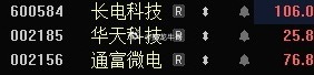 “封测三傻”表现不错！ 