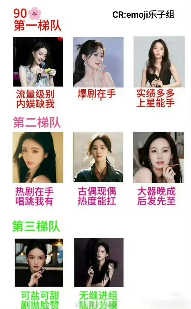 内娱90🌸梯队，认同吗？ ​​​