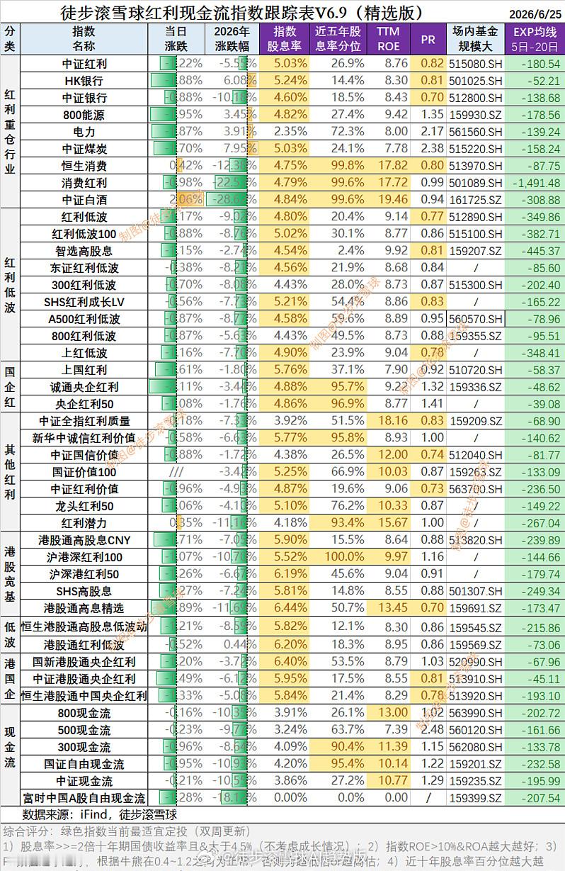红利AI基金etf 红利现金流核心日报6月25日：科技领涨，白酒反弹，红利高股息