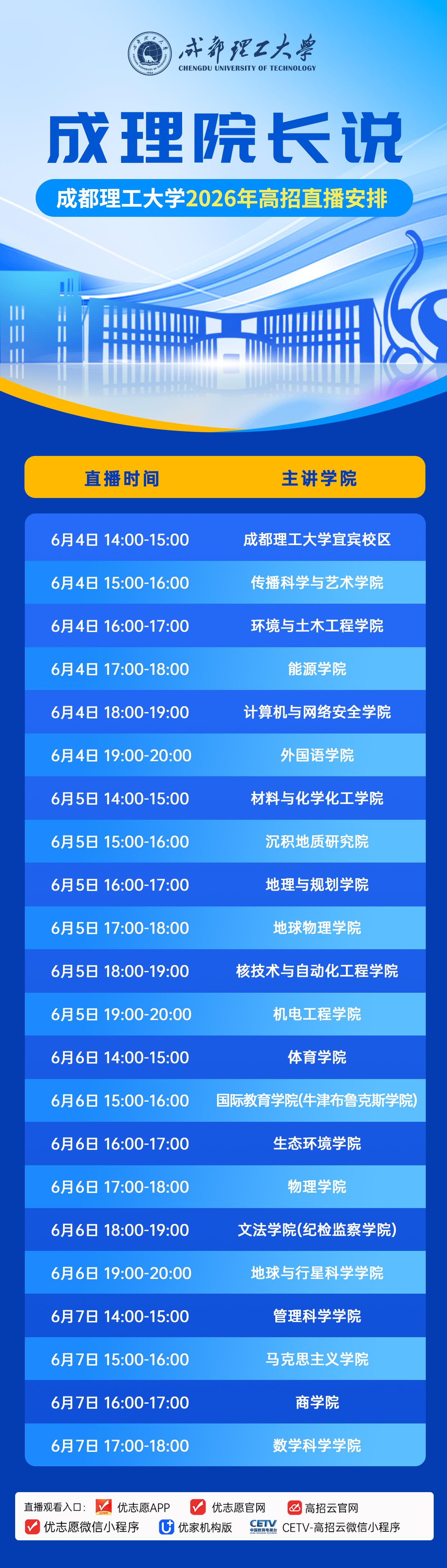 择校选专业的困惑如何破局？国家 “双一流” 高校成都理工大学放大招！

“成理院
