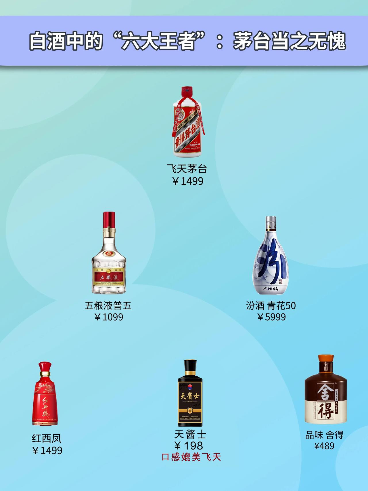 内行人士爆料！据说是上座率最高的6款白酒，基本上都是“高端局”的常客，看看你喝过