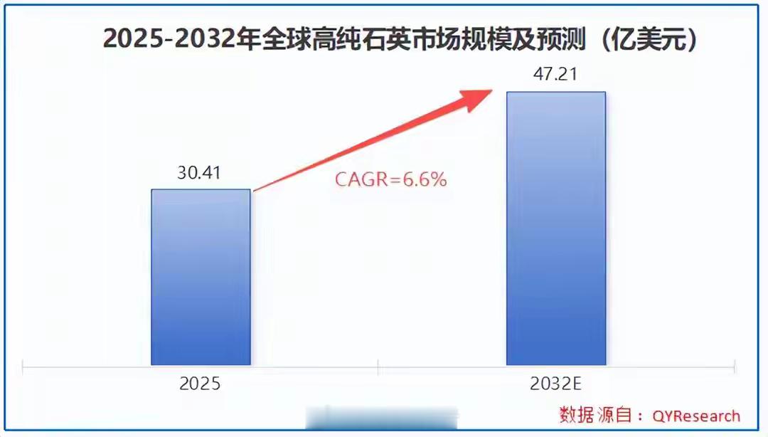 全国首家，石英股份，掐住AI命脉！原材料荒，浪潮已起！前有电子布，供给跟不上AI