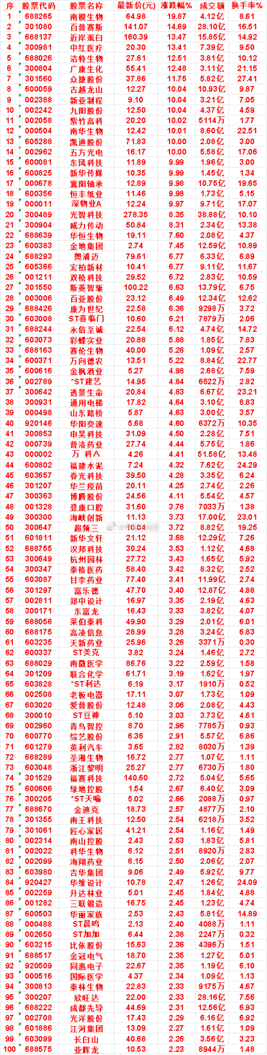 9月30日，均线多头排列的名单汇总一览 ​​​