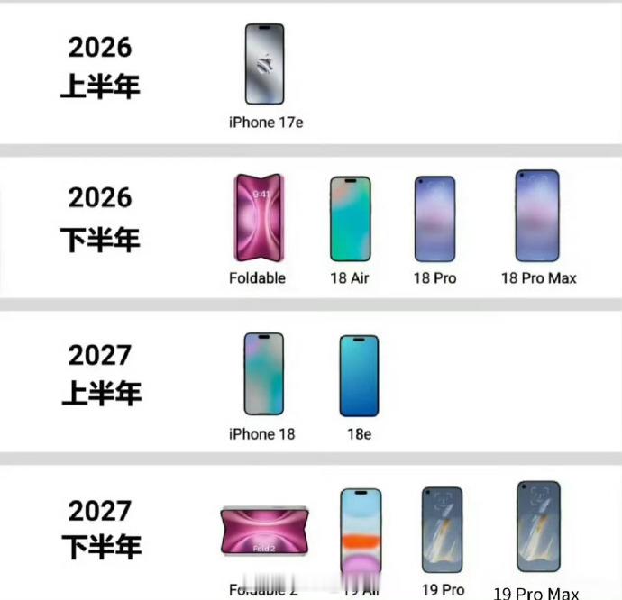 苹果将改为一年两次发布新品 确实苹果的一年一更新的节奏面对国内手机厂商的快节奏更
