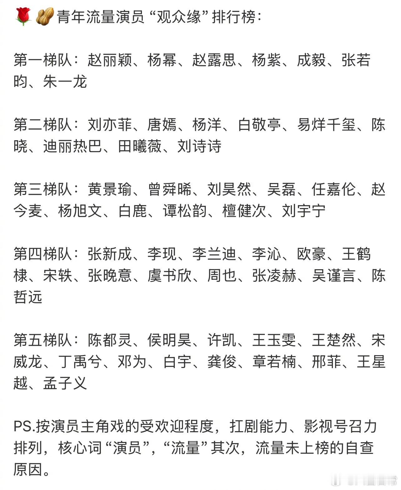 流量演员观众缘排行榜内娱流量生花观众缘排行 ​​​
