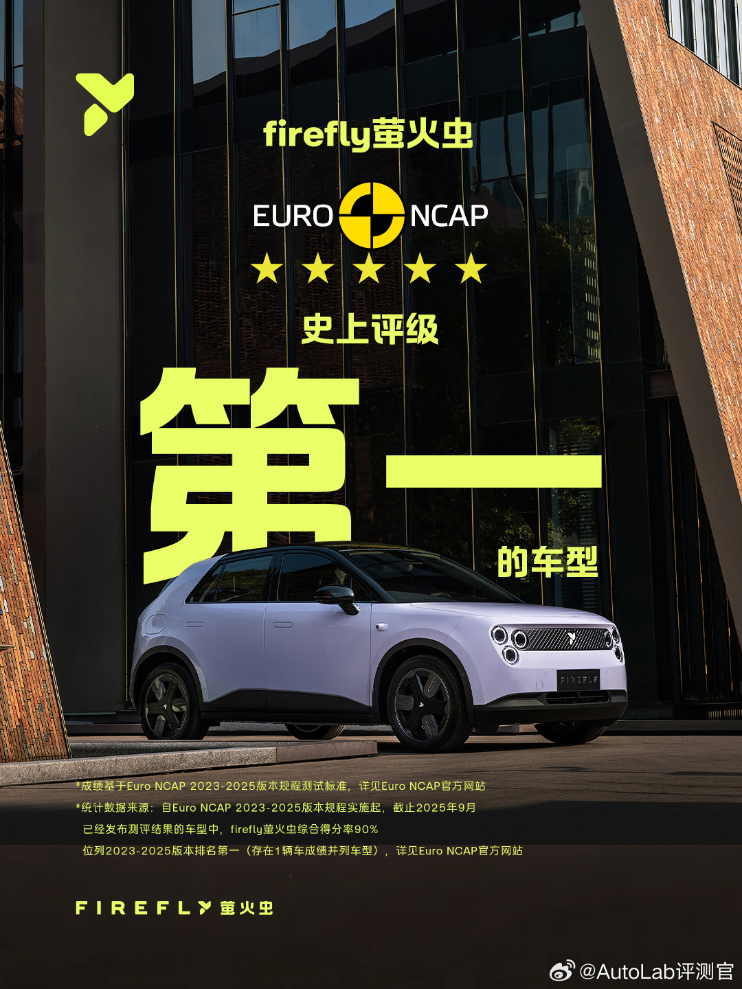 学过初中物理的同学都知道，在发生碰撞事故时，车子越小越吃亏，所以小车想要在碰撞测