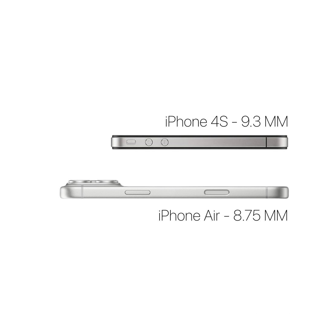 对于那些想要超薄 iPhone 的人来说 - Apple 为你打造了迄今为止最薄