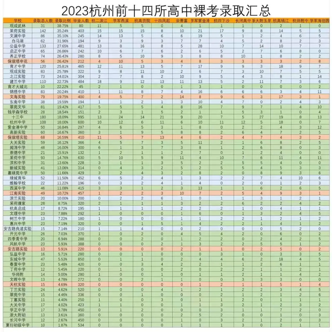 最新2024中考成绩学校成绩和房价高低
