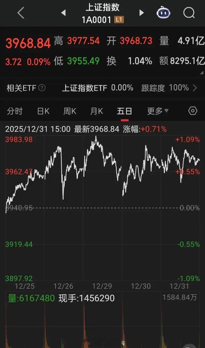 【2026顺你顺我、一起顺顺顺顺顺顺...】A股启程，休市四天的A终于迎来了20