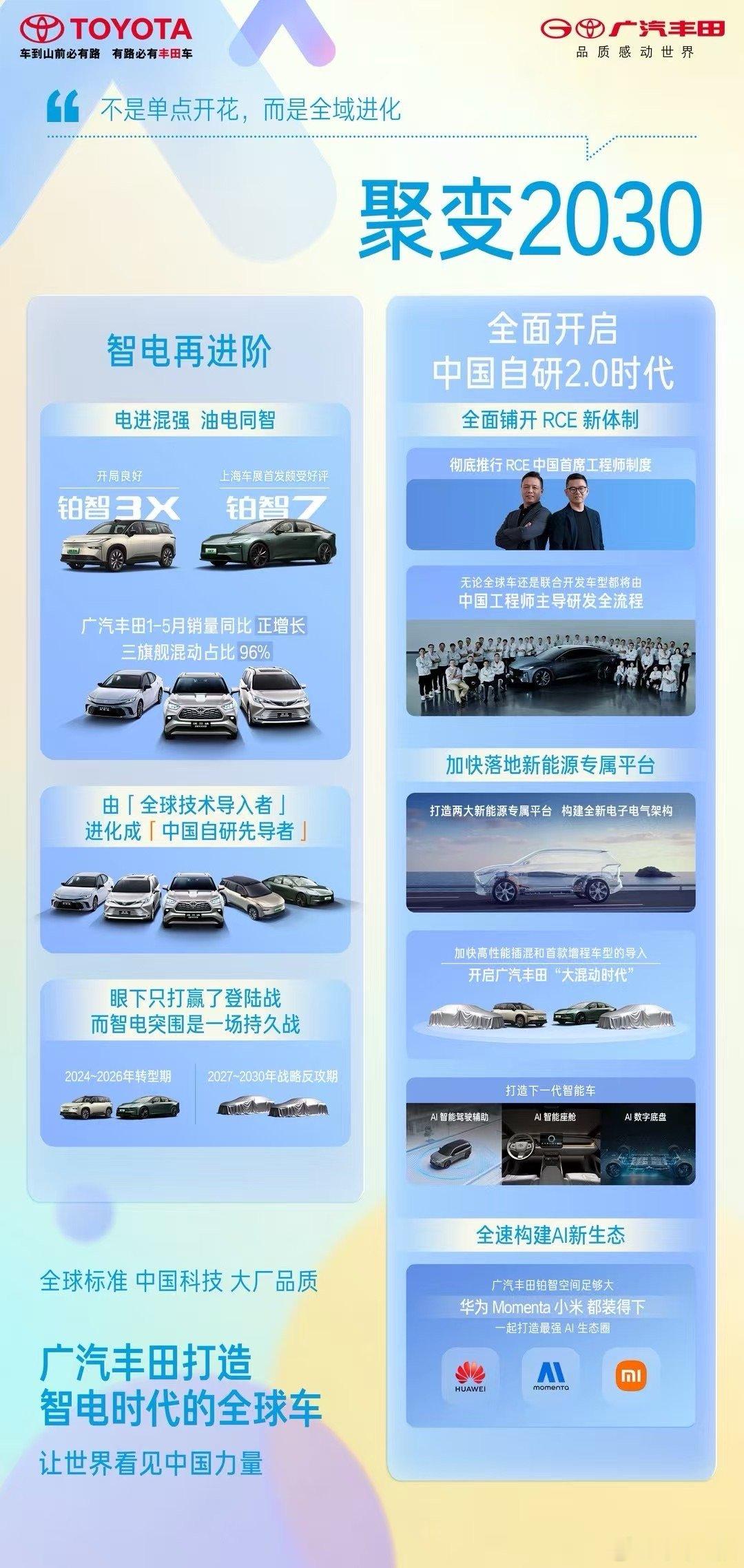 简单为大家总结一下刚刚举行的广汽丰田科技日 信息量有点大！1、广丰制造品质+华为