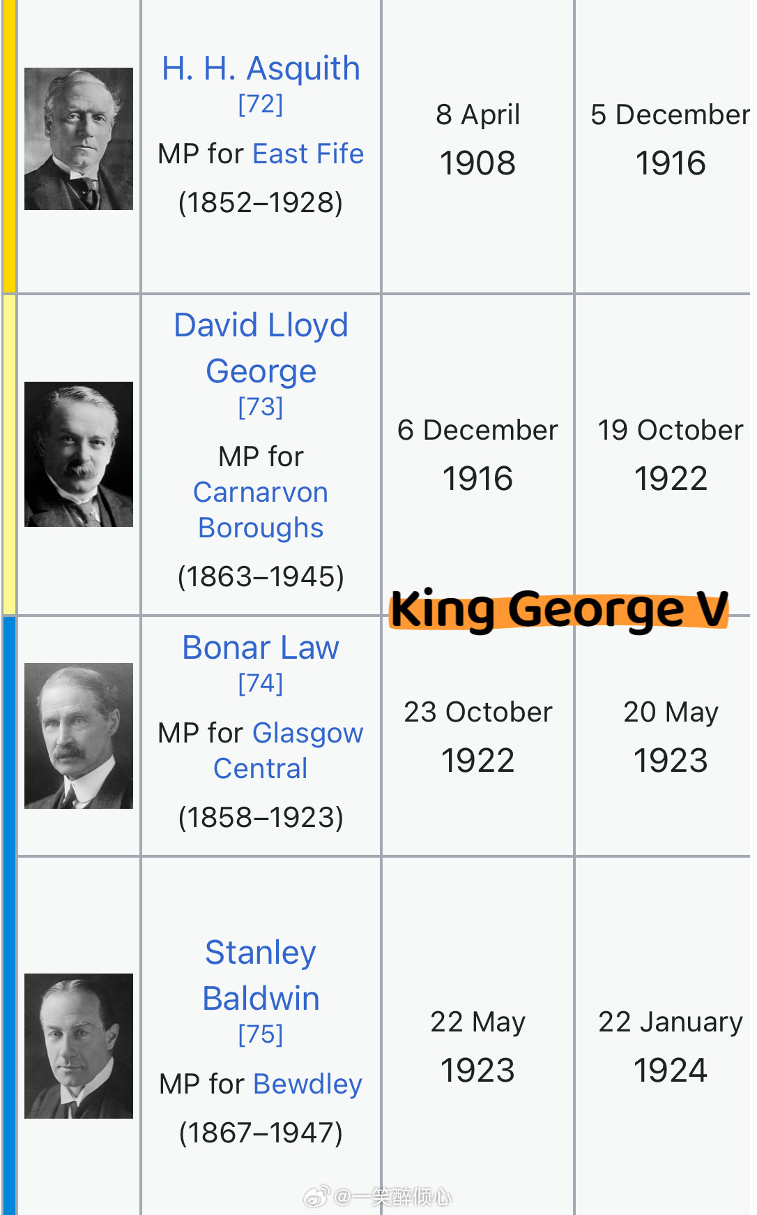 出于好奇搜了下历代首相，恭喜King Charles III成为历史上更新内阁频