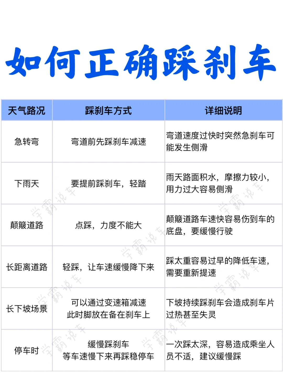 90%的人都踩错刹车了，教你如何正确踩刹车