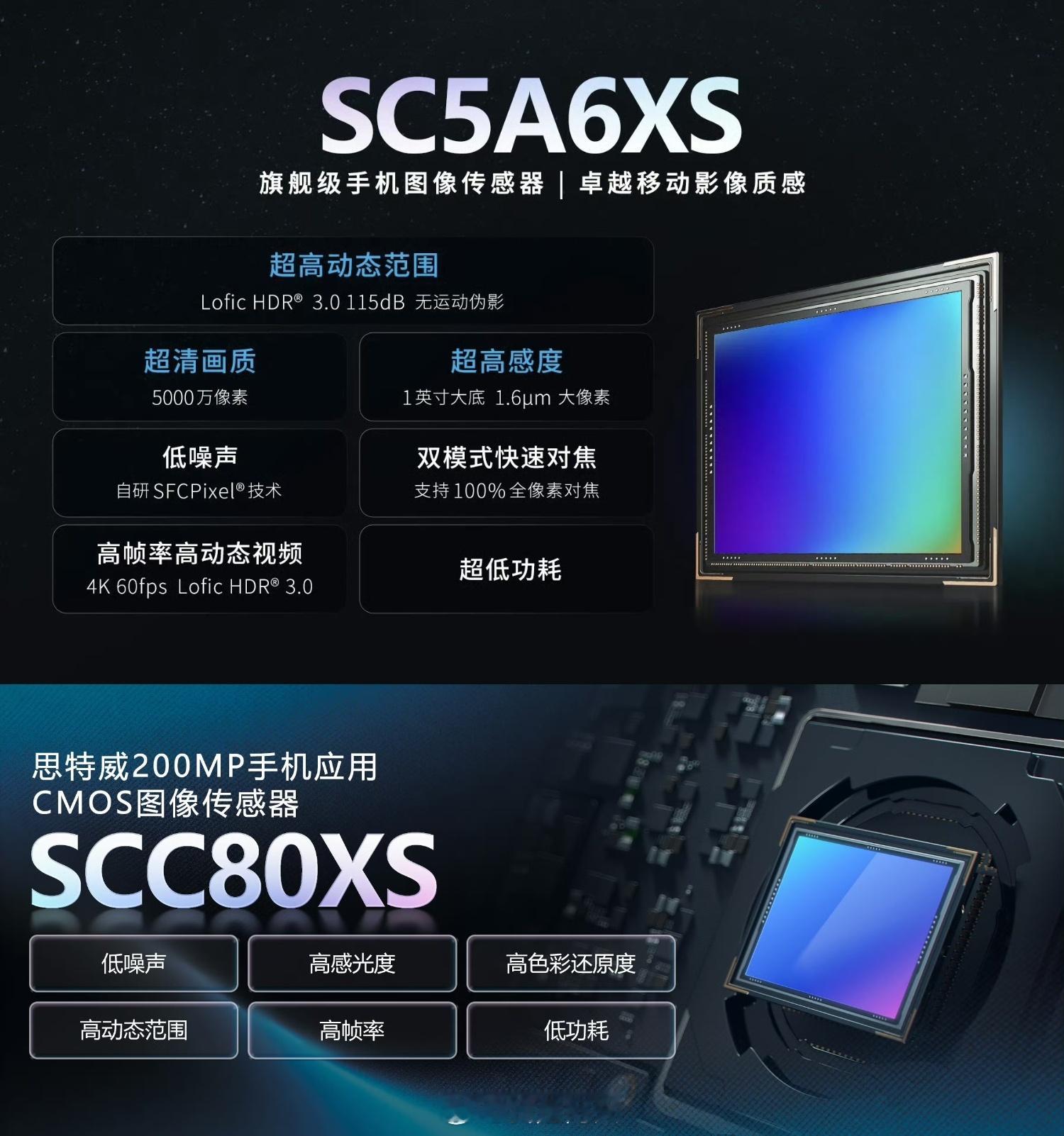 所以如果说这代华为Pura90ProMax是这套影像方案组合，我还挺期待它的实际