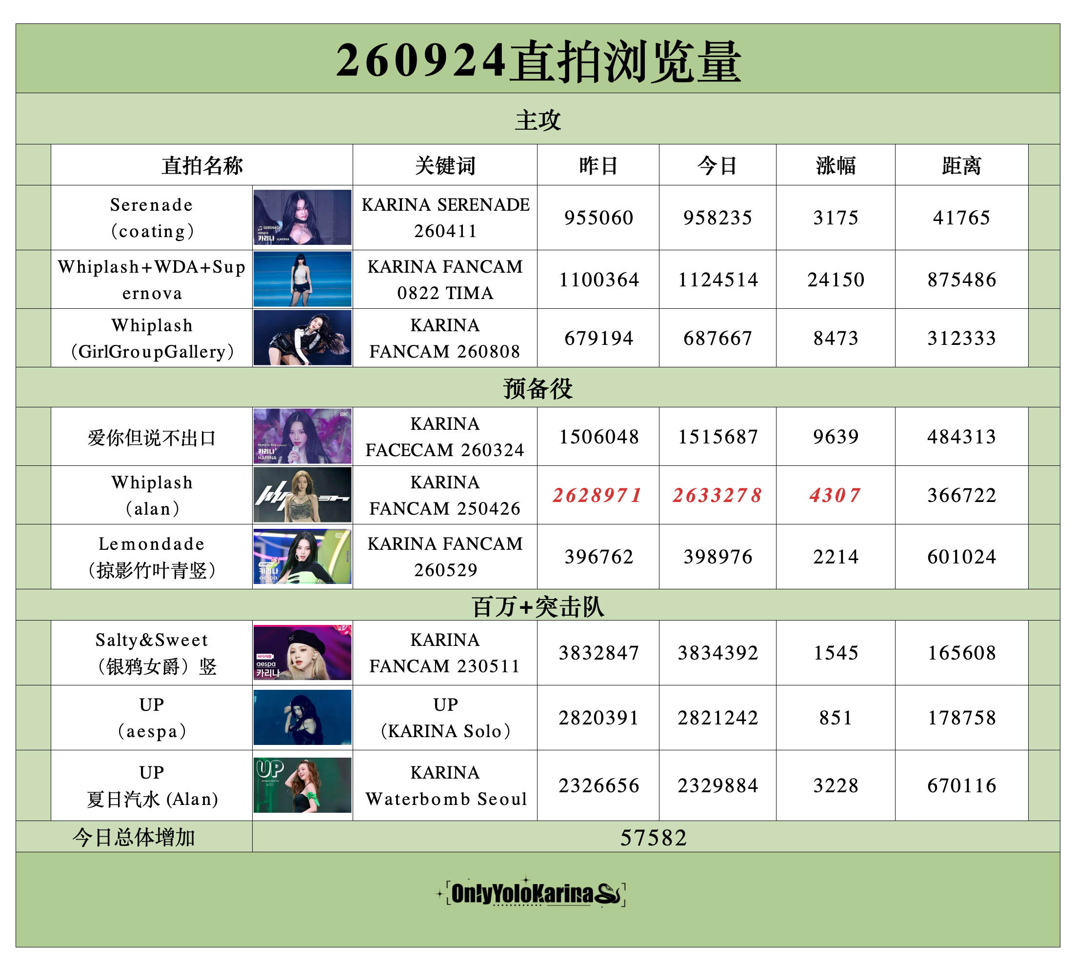 柳智敏直拍📺柳智敏 五永一 【260924】整理/🥑👗组织刷管教学 主攻直