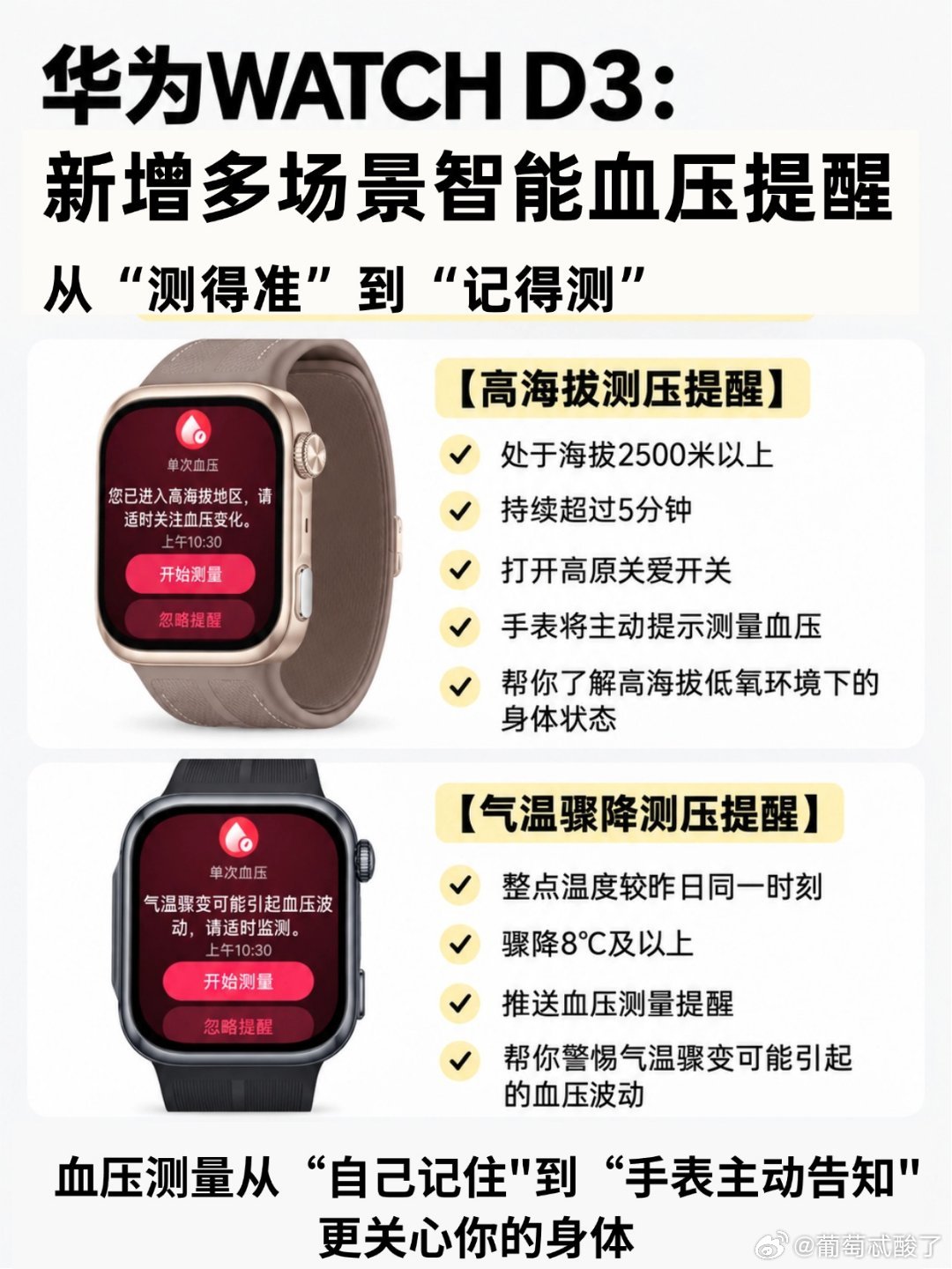 华为血压表首发轻扰动态血压研究华为WATCH D3可以持续记录不同时段血压数据，