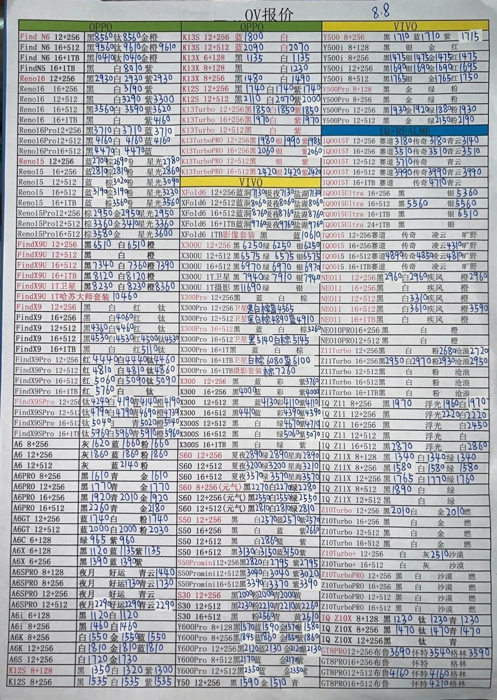 最新OPPO和vivo手机系列价格更新，蓝绿厂的价格还是很不错的。vivo手机