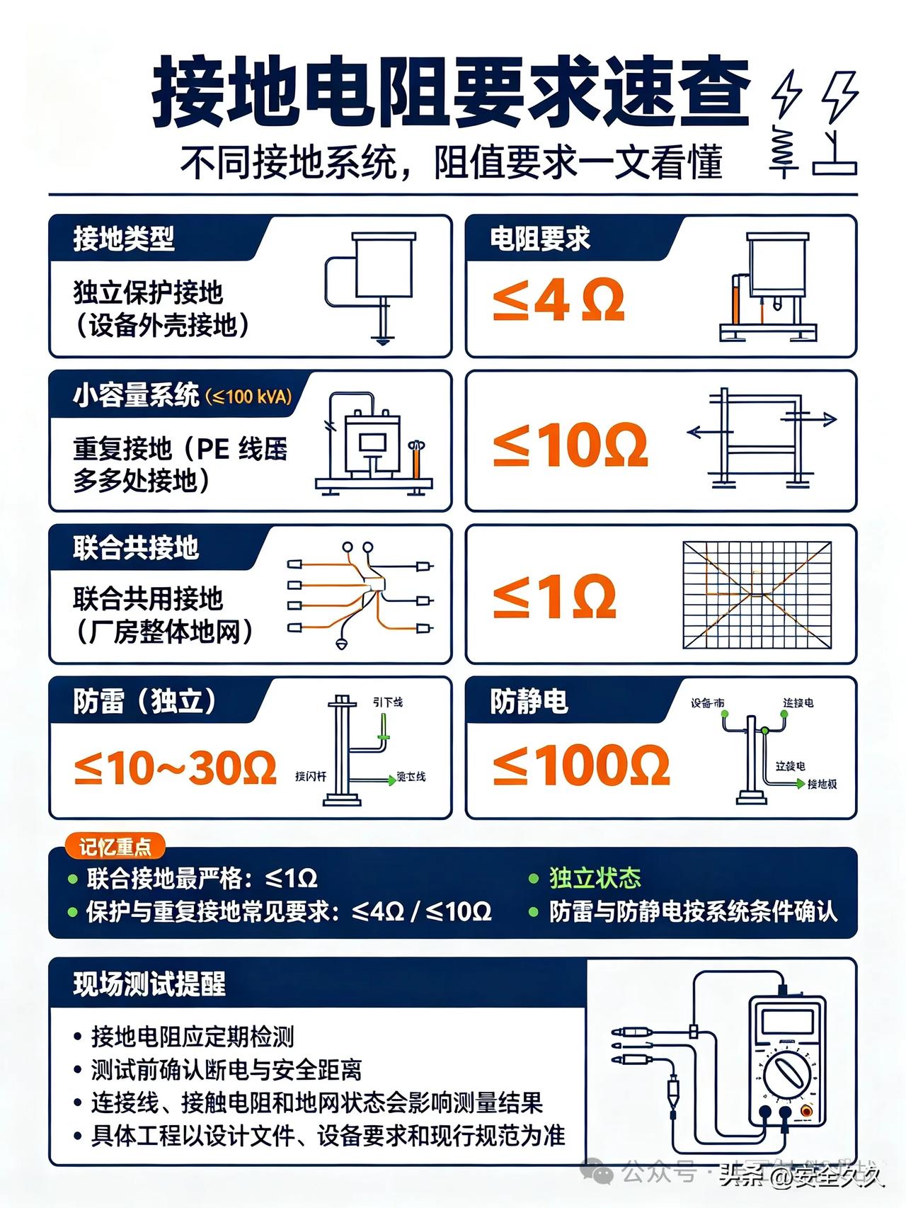 一图看懂“静电跨接”