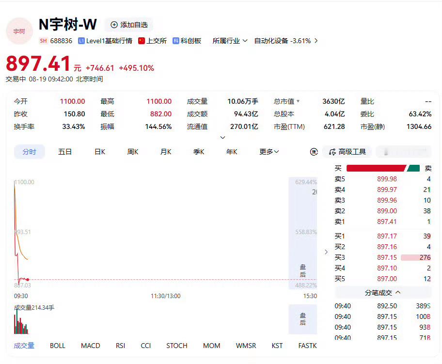 雷军打新宇树科技狂赚152亿看了下关联方的解释，确实是顺为全资控股的，而雷军占股