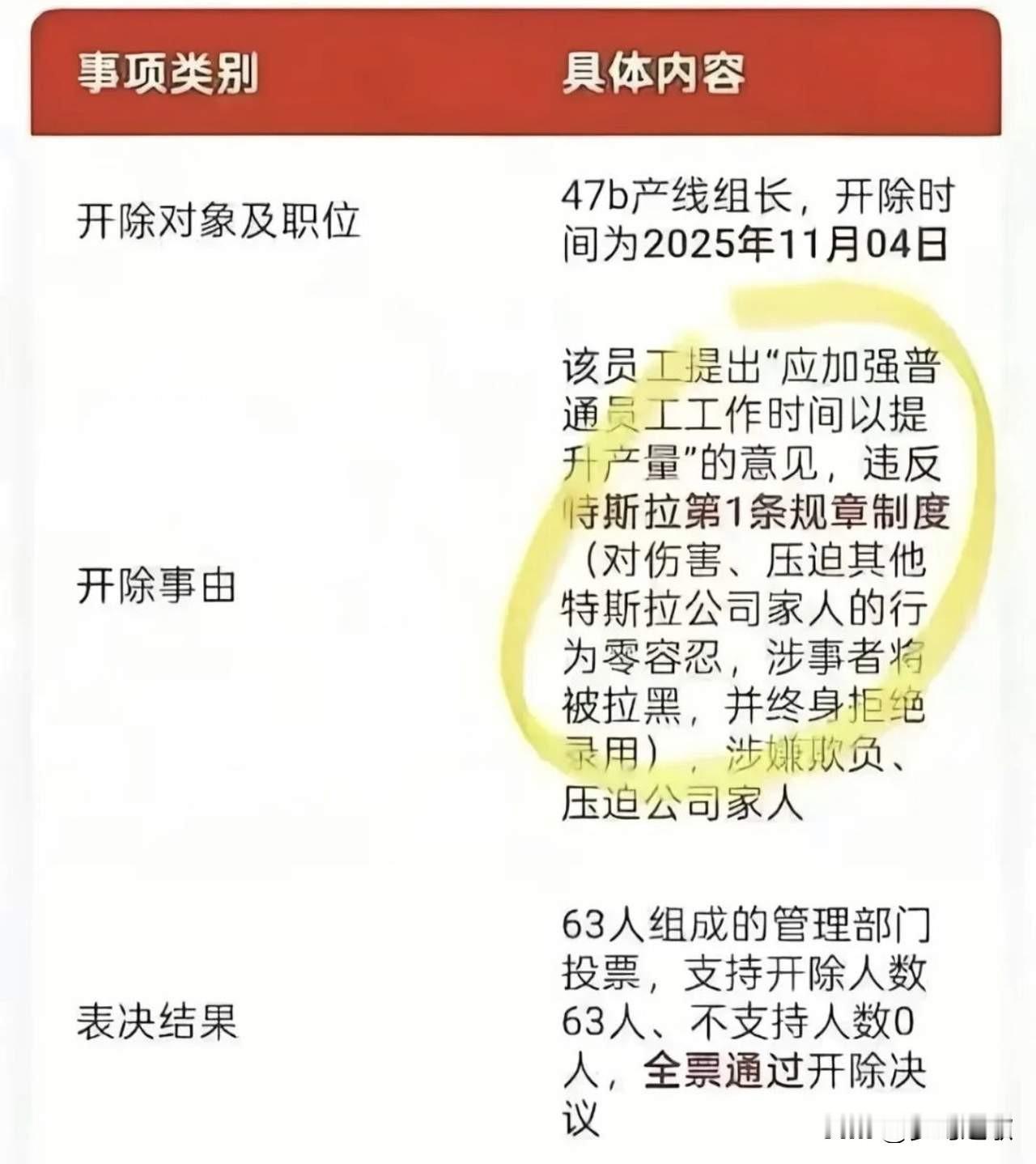 特斯拉教你什么叫“你动我蛋糕，我就动你的饭碗”
最近，特斯拉开除了一个要求加班的