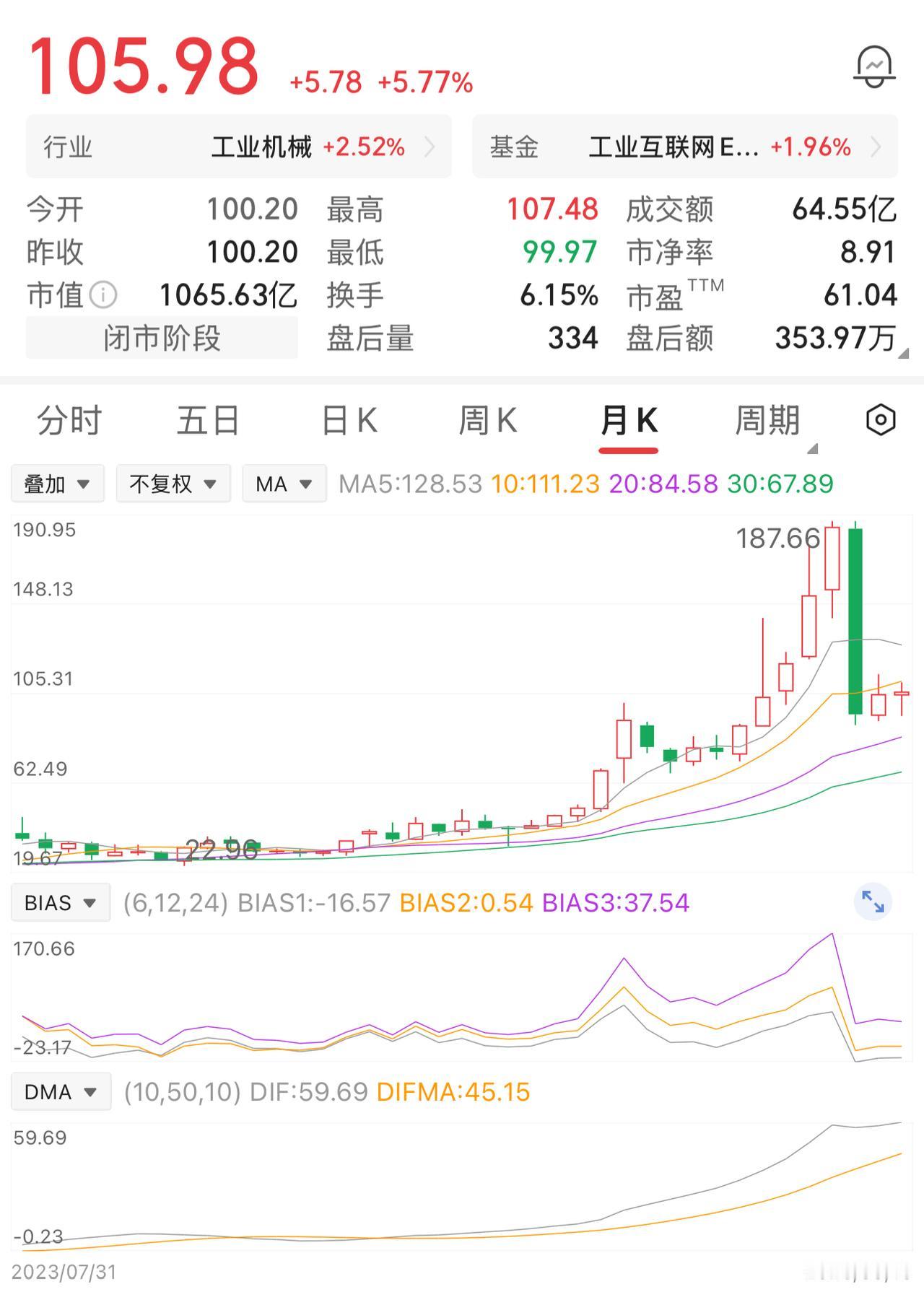 一位股民在30元的时候买入2万股，投入本金60万。耐心拿了一年，等到股价涨到70